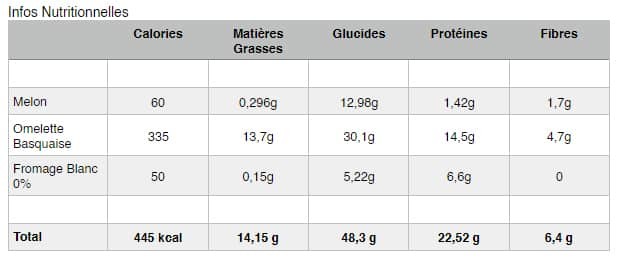 Omelette Basquaise - Infos Nutritionnelles