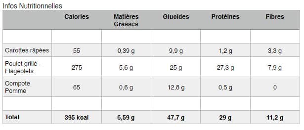 Poulet-Flageolet-Infos-nutritionnelles