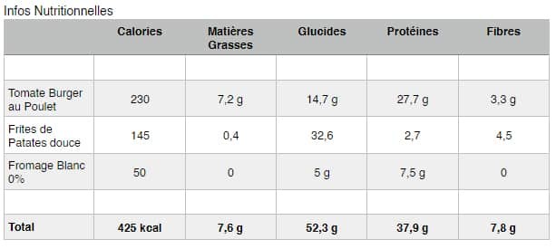 Tomate-Burger-Infos-Nutritionnelles