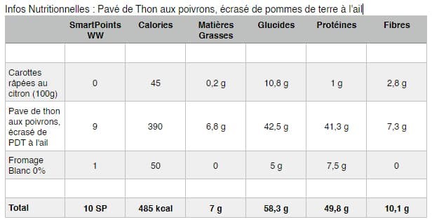 Pavé de Thon aux poivrons WW