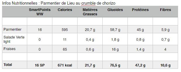 Parmentier de Poisson Régime Weight Watchers