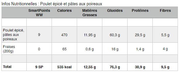 Poulet épicé et Pâtes aux poireaux WW