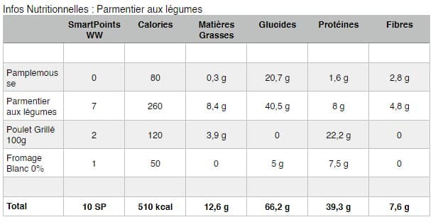 Parmentier aux légumes weight watchers