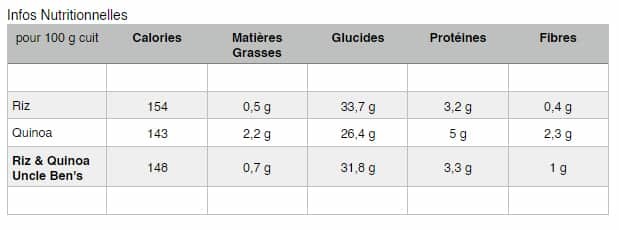 Test Riz / Quinoa